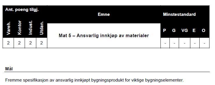 PÅVIRKNING BYGGEPLASS MATERIALER MAT Kjøpe varer som er dokumentert riktig ISO 14001 sertifikat for nøkkelprosessen og forsyningsskjeden Trevirke: FSC, CSA,