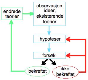 Naturvitenskapens egenart Typisk for (natur)vitenskapens