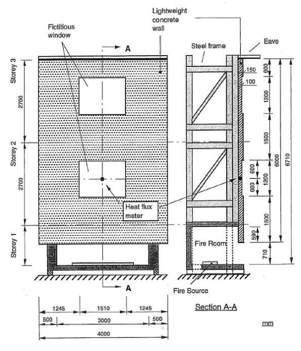 2.6.3 Prøving av fasadesystemer i henhold til SP FIRE 105 SP FIRE 105 angir en prosedyre for å bestemme egenskaper ved brannpåvirkning for fasadesystemer [26].