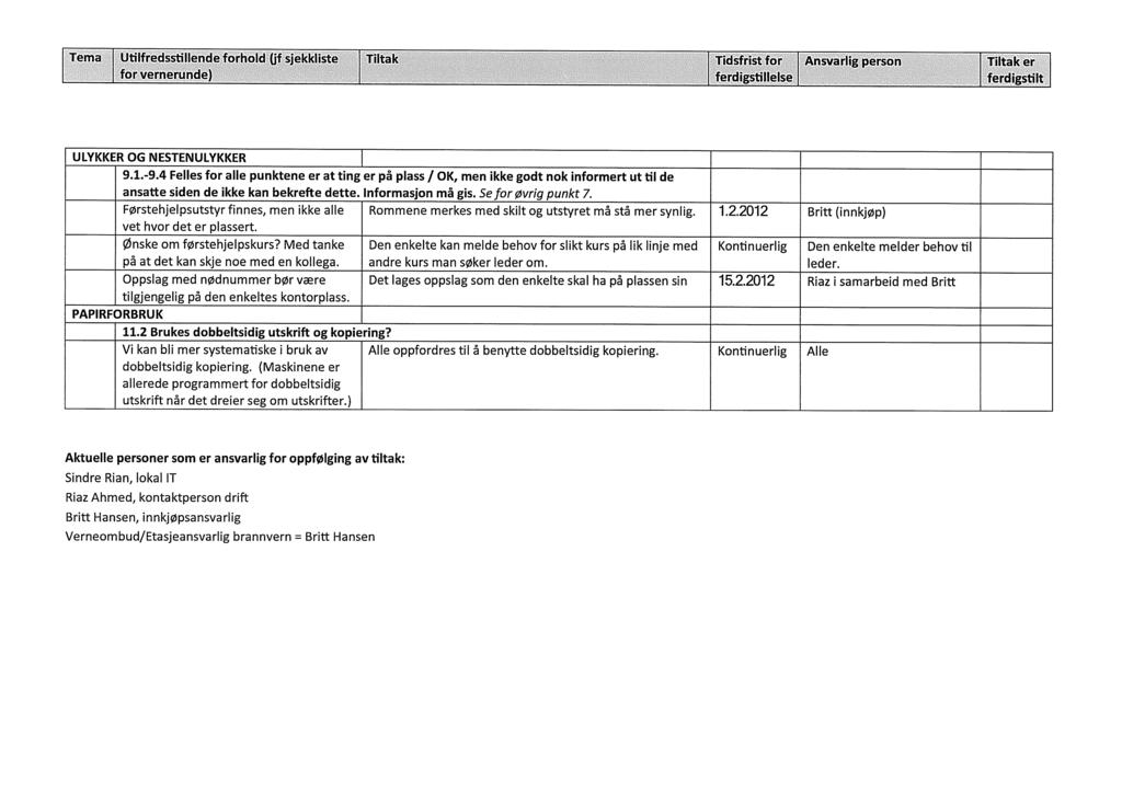 Tema Utilfredsstillende forhold (jf sjekkliste Tiltak Tidsfrist for Ansvarlig person Tiltak er for vernerunde) ferdigstillelse ferdigstilt ULYKKER OG NESTENULYKKER 9.1.-9.