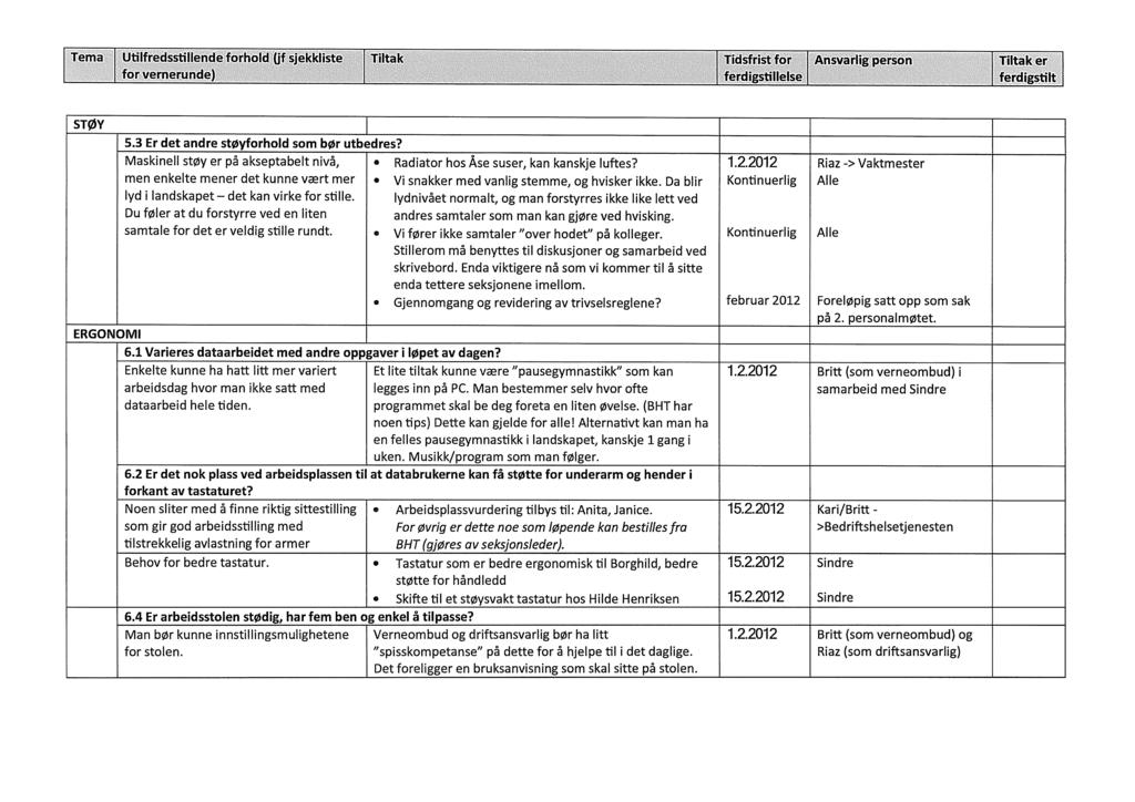 Tema Utilfredsstillende forhold (jf sjekkliste Tiltak Tidsfrist for Ansvarlig person Tiltak er for vernerunde) ferdigstillelse ferdigstilt STØY 5.3 Er det andre støyforhold som bør utbedres?