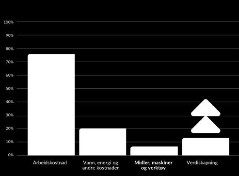 06 REN OG NÆR VERDISKAPNING Part of the Orkla Group Ren og nær verdiskapning Lilleborg utvikler og selger effektive og bærekraftige hygiene- og rengjøringsløsninger til det profesjonelle markedet.