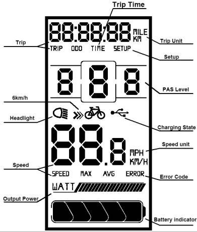 4.2 Funksjoner Valgt hastighet: Gjennomsnittshastighet (AVG km/h), Maksimum hastighet (MAX km/h) Hastighet: Viser hastigheten enten som km/h eller mile/h Batterinivå/Indicator: 5 segmenter