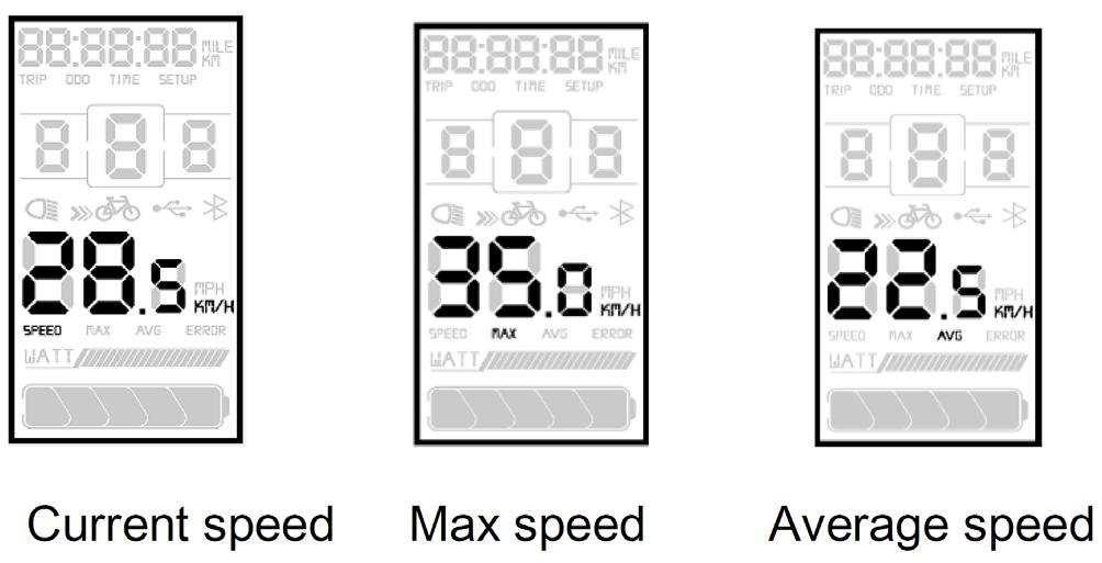 4.2.2 Valg av Hastighetsmodus / Speed Mode (Current/Average/Max) Når displayet slås på er hastighet vanlig visning.
