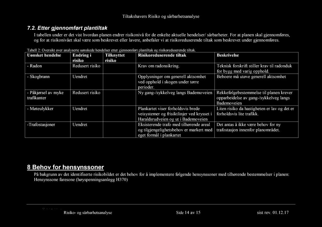 Tabell 2: Oversikt over analyserte uønskede hendels er etter gjennomført plantiltak og risikoreduserend e tiltak.