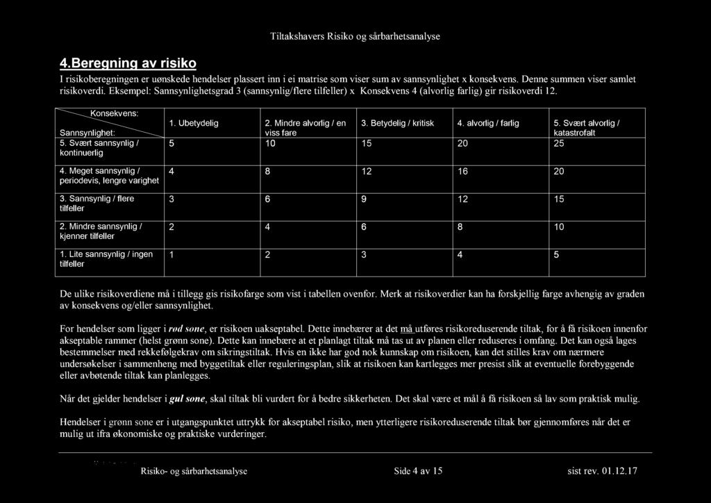 Svært sannsynlig / kontinuerlig 4. Meget sannsynlig / periodevis, lengre varighet 3. Sannsynlig / flere tilfeller 2. Mindre sannsynlig / kjenner tilfeller 1. Lite sannsynlig / ingen tilfeller 1.