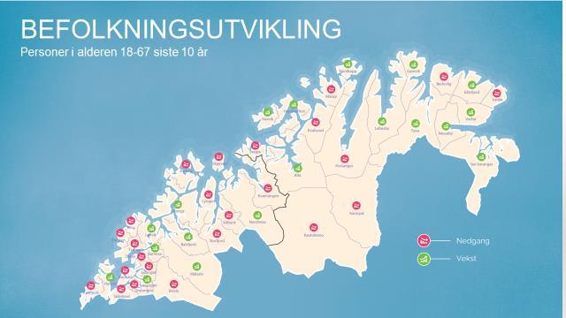 3.3. Befolkningsutviklingen Når vi ser på utviklingen i befolkningen mellom 18 og 67 år i våre kommuner de siste ti år, kan Finnmark vise til en positiv utvikling.