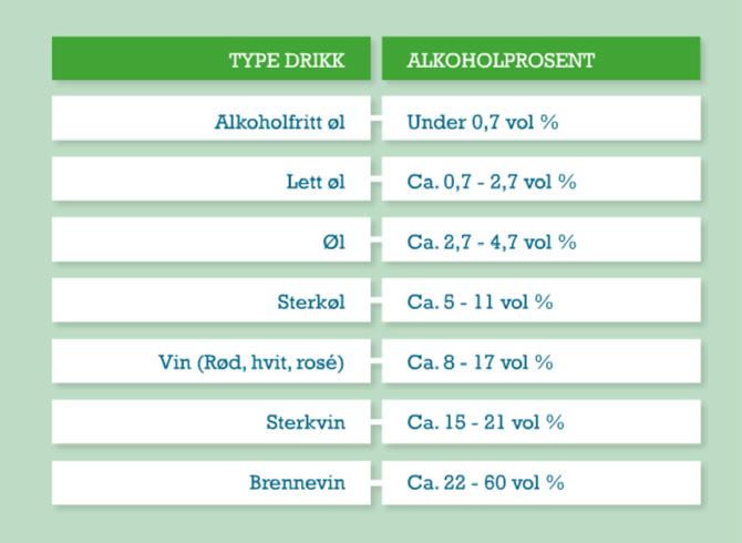 4 Hvordan påvirkes man etterhvert som man får høyere promille? 0,2 promille Synet blir dårligere, særlig å fokusere raskt og å skifte fra lys til mørke blir vanskeligere.