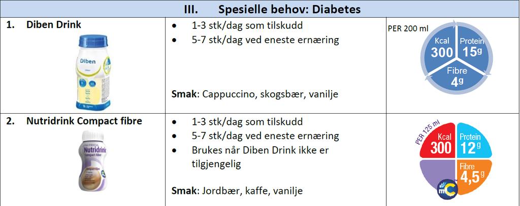 Diabetes Tiltak 3.