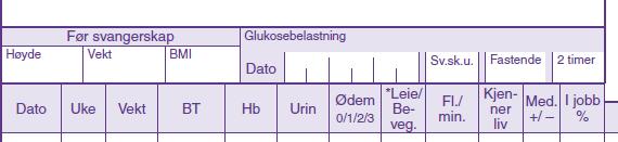 gravide Slik at kvinnen får adekvat behandling også under fødselen og