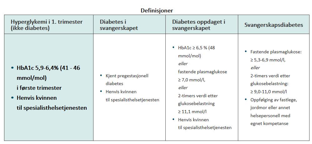 Definisjoner (kilde.