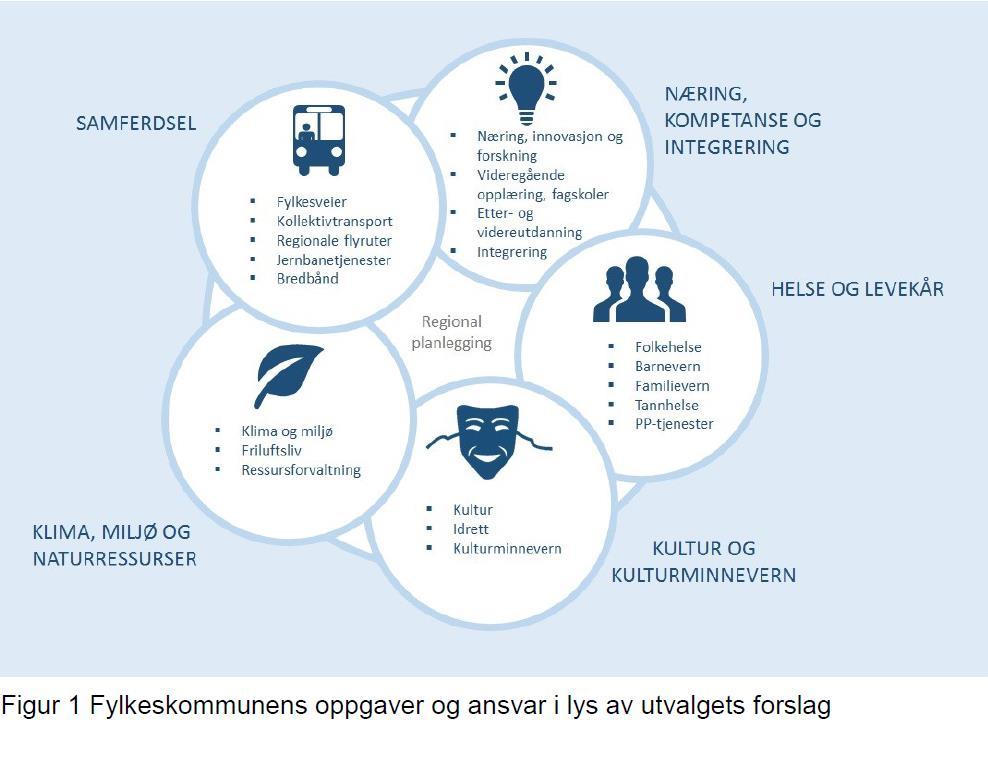 Overføring av oppgaver fra