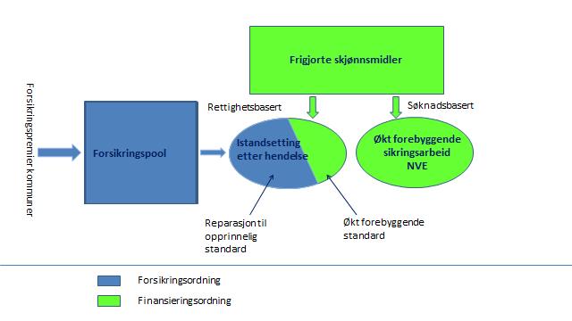 Mer effektive