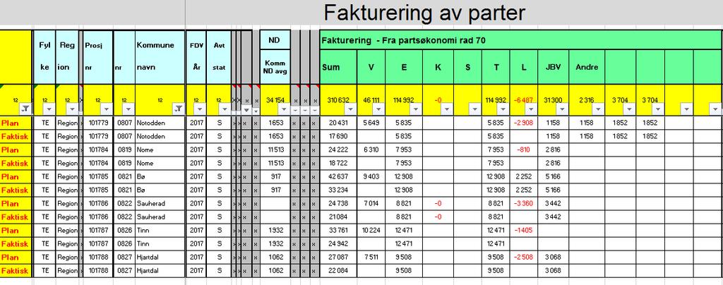 Regnskap FDV 2017 Restbeløp blir