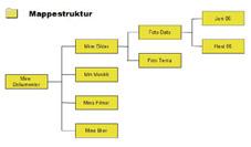 Referansearkitektur og