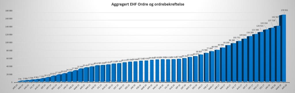 EHF ordre