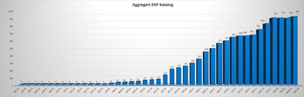 EHF