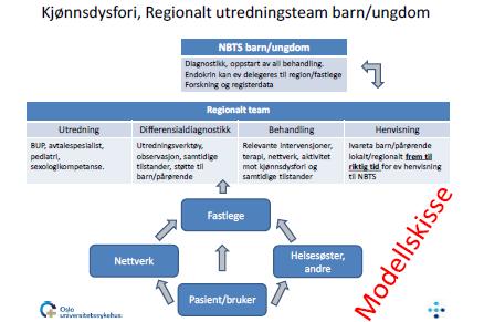 hjelpemidler/ behandlingshjelpemidler bør være lett tilgjengelig.