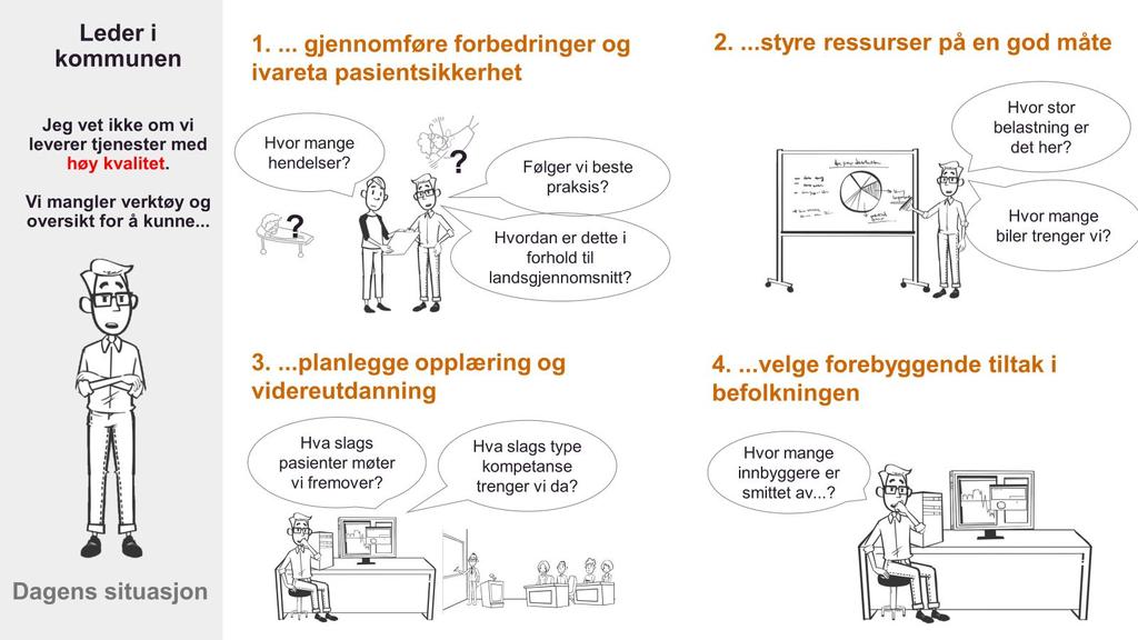 Figur 8 Utfordringer knyttet til å utnytte data til styring, kvalitetsforbedring og forskning Tilsyn har vist at virksomheter har for lite systematisk arbeid med å sikre at medarbeidere har nødvendig