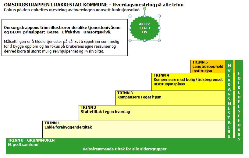 SEKSJON HJEMBASERTE TJENESTER S H J