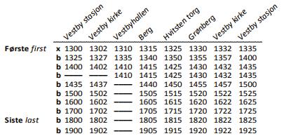 Linjen stanser ved følgende stoppesteder: 3S Vestby stasjon 0 0 3S Vestby bru 1 1 3S Vestby kirke 2 2 3S Hannestadtoppen 3 3 3S Ekerholt 4 4 3S Grønberg 5 5 3S Knallstad gård 6 6 3S Thomas Olsens vei