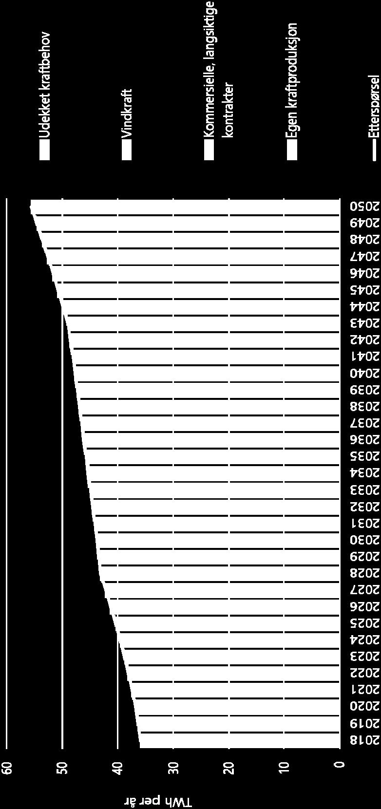 industris