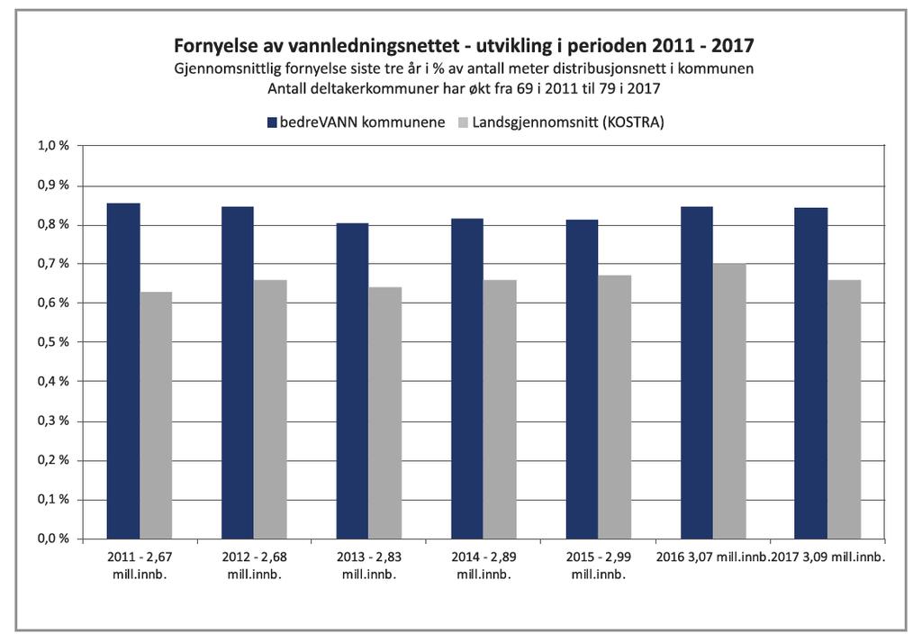 mål: 1,2 % pr.