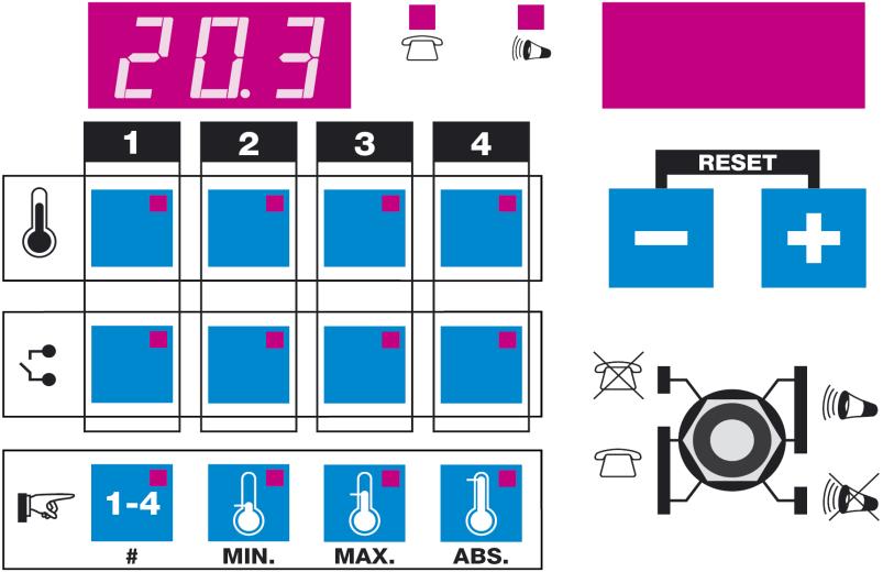 3 Kontrollpanel: Normal drift: Om det ikke lyser i noen av knappene og det ikke er noen alarmer, vil utetemperaturen vises i det venstre displayet.