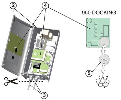 Under resirkulering skal komponenter som metall, plast, kabler, kretskort og batteri være fjernet før innlevering.