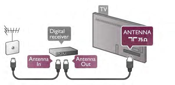Sett CA-modulkortet inn i sporet for vanlig grensesnitt på TVen*. Sett CA-modulen forsiktig så langt inn som mulig, og la den stå i sporet permanent.