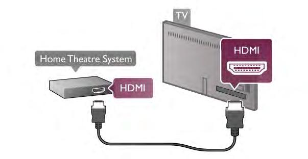 Koble til Bruk en HDMI-kabel til å koble et hjemmekinoanlegg (HTS) til TVen. Du kan koble til Philips Soundbar eller HTS med en innebygd disc-spiller.