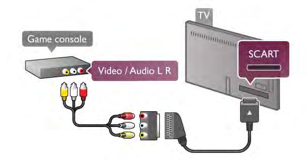 Hvis spillkonsollen bare har Video (CVBS)- og Audio L/Rutgang, bruker du en adapter mellom Audio/Video L/R og SCART for å koble til SCART-tilkoblingen.