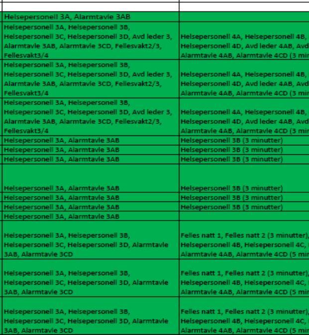 Rigging av pasientvarsling Romprogram: Nummer, navn og gruppe/avdeling 04.