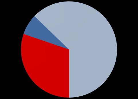 218 217 216 215 214 Spørsmål og svar 2 18 Mest leste artikler Porno 17 632 Aldersgrenser og båtkjøring 1 915