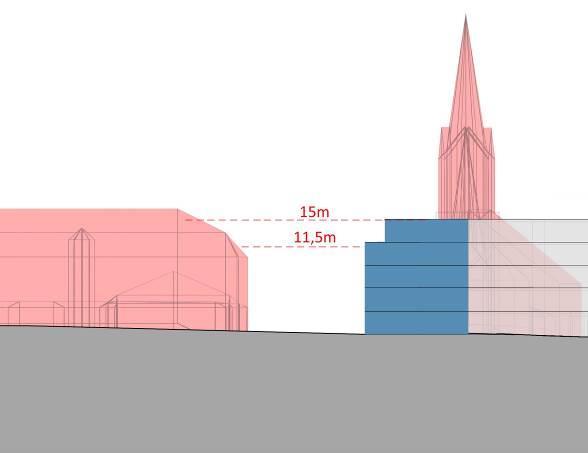 planområdet trekkes tilbake fra kirken og Glengsgata. Volumstudiene viser at virkningen blir bedre dersom volumoppbyggingen får inntrukne fasadepartier.