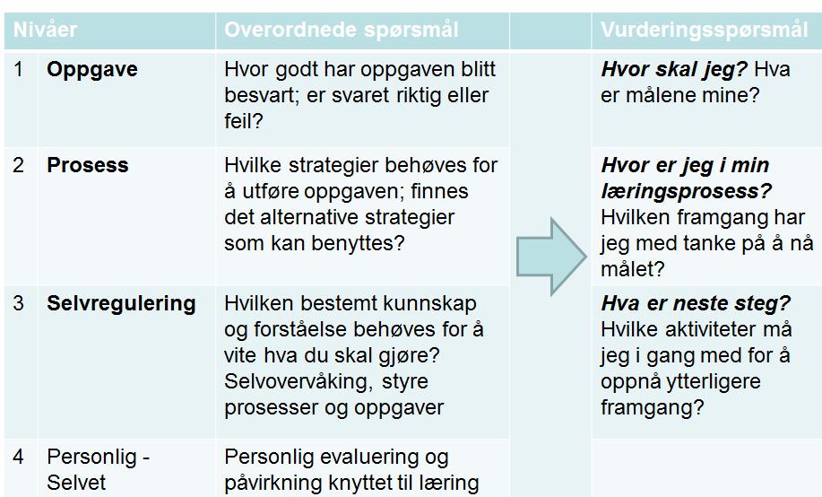 Hvordan stimulere elevenes kognitive strategier?