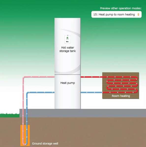 Varmepumpe effektivisering med hjelp fra solen Free Energy s Hybrid Solar System: Tradisjonell væske/vann varmepumpe: HYSS: Tilfør 1 del