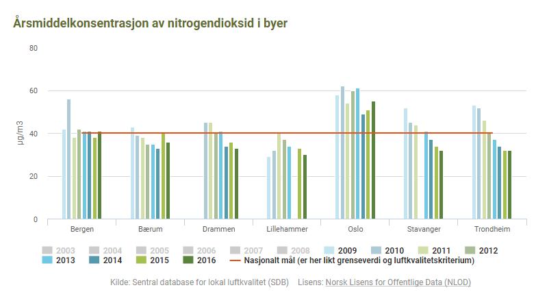 luftkvalitet.