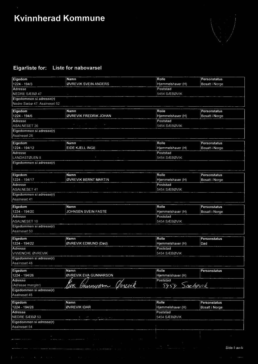 Bosani Norge LANDASTØLEN men 8 5454 S/EBØVIK änamn 1224-194/17 äøvrevik 41 men Namn 1224 äjohnsen 194I20 -mm,h FASTE %Personstatus c, a iz ; fizz/k - 194/22 i Norge 5454S/EBQVIK EØVREVIK EDMUND (Død)