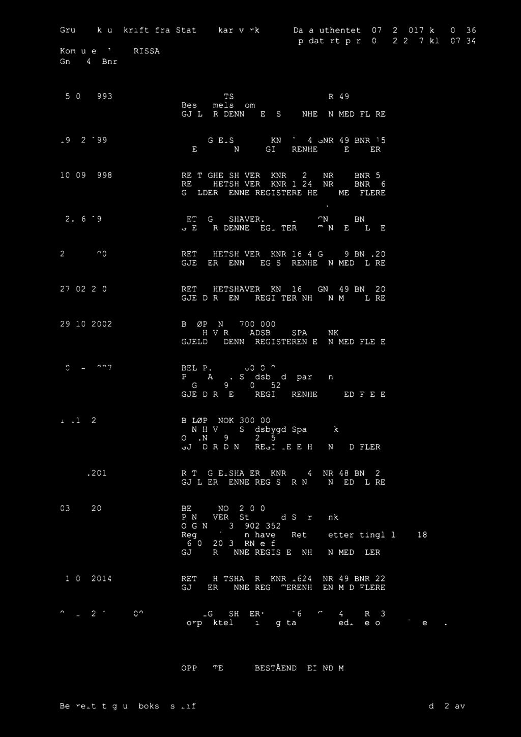 01. 011 2012/345633 1/200 03.05.2012 2014/87952 1/200 31.01. 014 2017/1365630-1/200 06.12.2017 21.