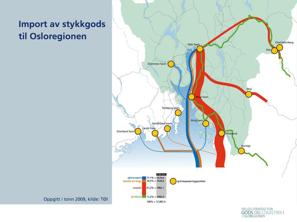 Hovedbudskap: Mer av transportene over lange avstander må tilrettelegges for skip og tog Behov for utvikling av tre