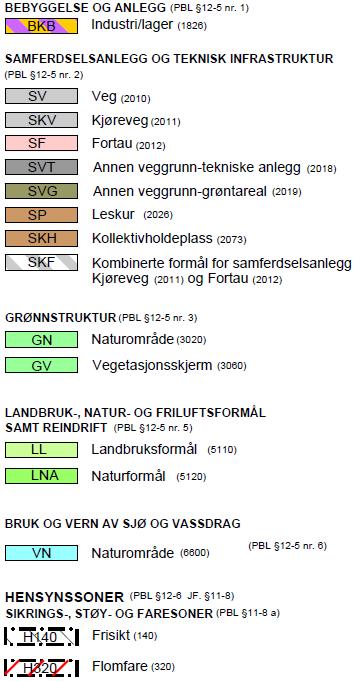 Det er gitt godkjenning til næringsvirksomhet på området som har pågått siden 1970-tallet. Det er i dag entreprenør og transportfirmaet Rivenes as som holder til på området.