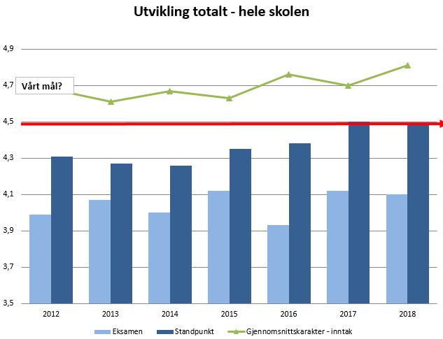 Deres ungdom i vg1 Forrige