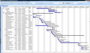 Change Management (Prosci) Enterprise