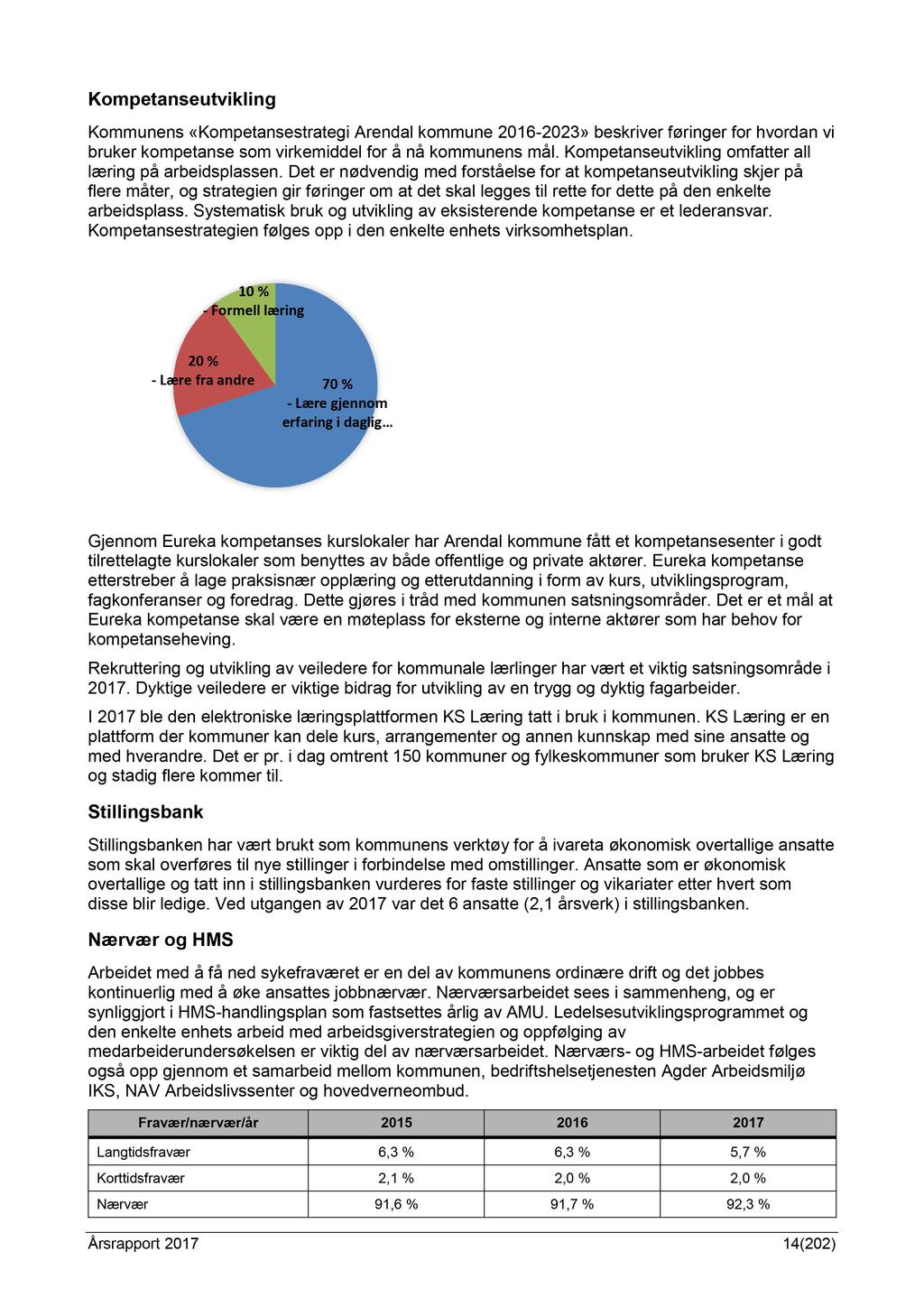 Kompetanseutvikling Kommunens «Kompetansestrategi Arendal kommune 2016-2023» beskriver føringer for hvordan vi bruker k ompetanse som virkemiddel for å nå kommunens mål.