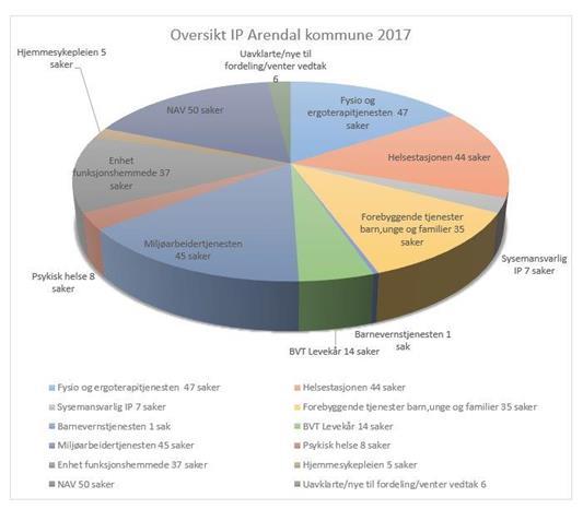 Det Gode Menneskemøtet Erfaringskonsulent Enhet levekår har ansatt erfaringskonsulent i Aktivitet voksne og miljøarbeidertjenesten. Dette er et viktig supplement til de øvrige ansatte.