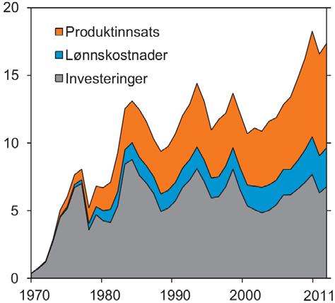 Figur 1 viser etterspørselsvirkningen fra petroleumsvirksomhet siden 1970. Den reelle effekten er større enn grafen kan gi inntrykk av. Oljesektoren har (normalt) høy lønnsomhet og lav arbeidsinnsats.