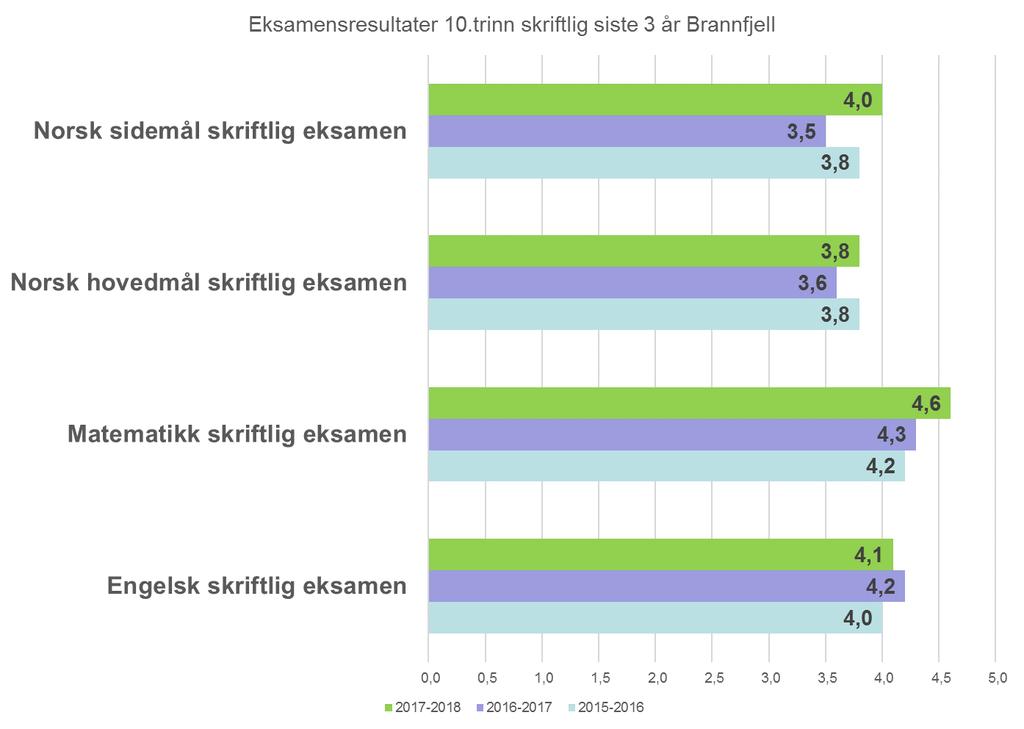 EKSAMEN