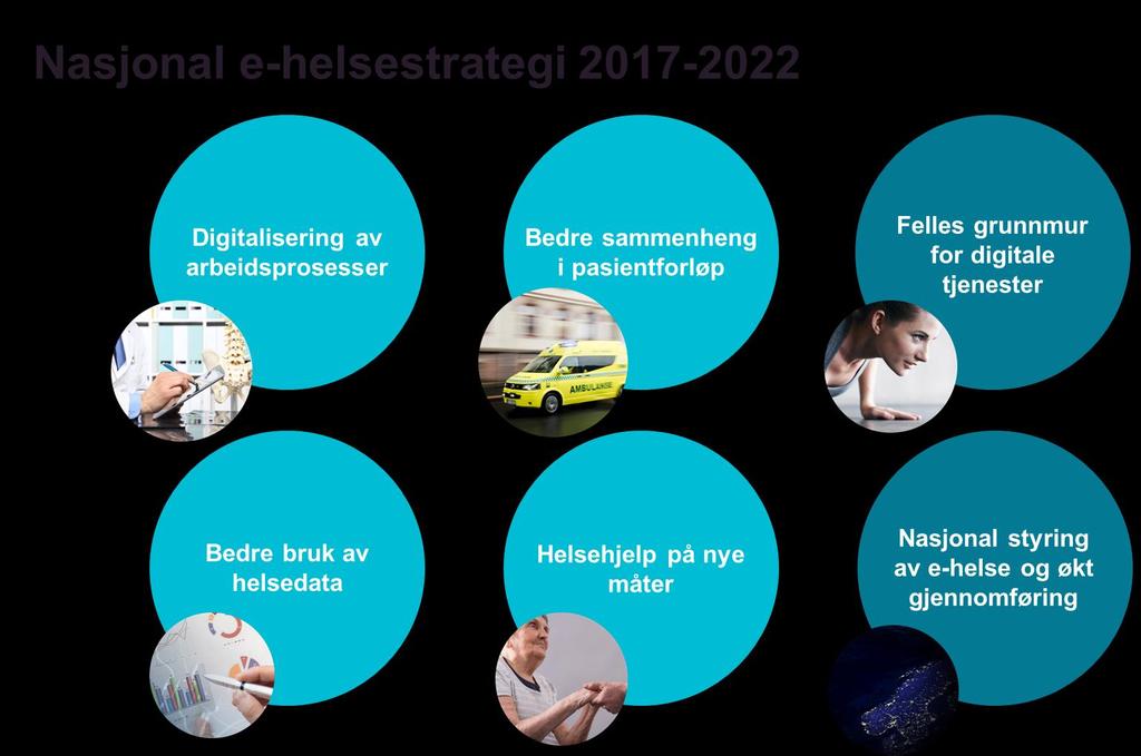 Figur 2-1: Nasjonal e-helsestrategis strategiske områder Denne rapporten understøtter strategiområdet Nasjonal styring av e-helse og økt gjennomføring.