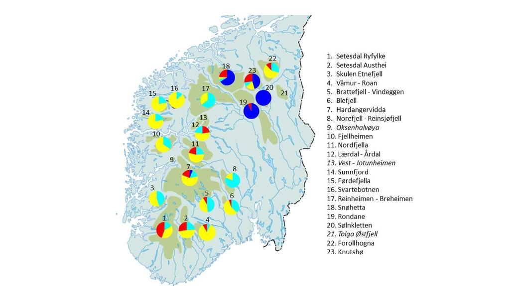 forvillet tamrein, noe som fortsatt i dag vises på reinens lavere skyhetsgrad. Flere av de mindre områdene på Vestlandet har sitt opphav i innkjøpt og utsatt tamrein.